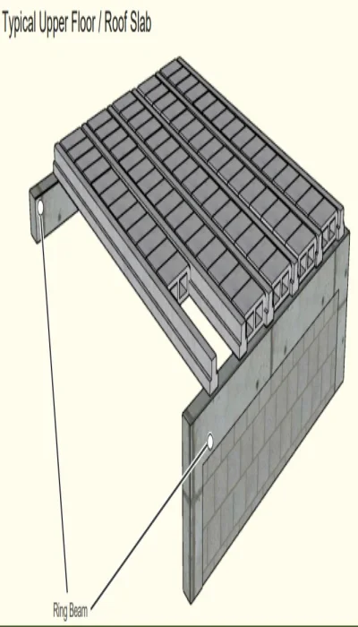 Beam & Block Slab Systems